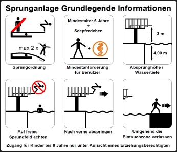 Sprunganlage Grundlegende Information